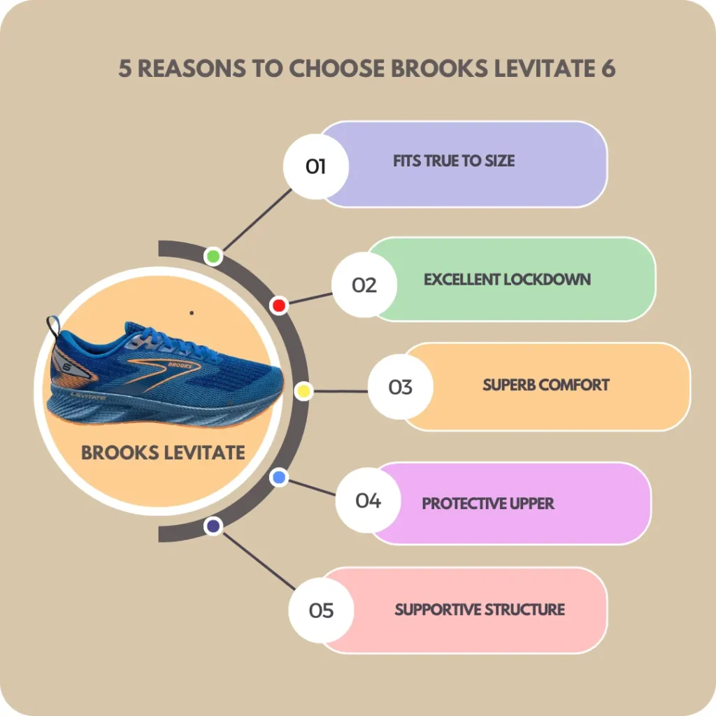 Why you choose brooks levitate 6
