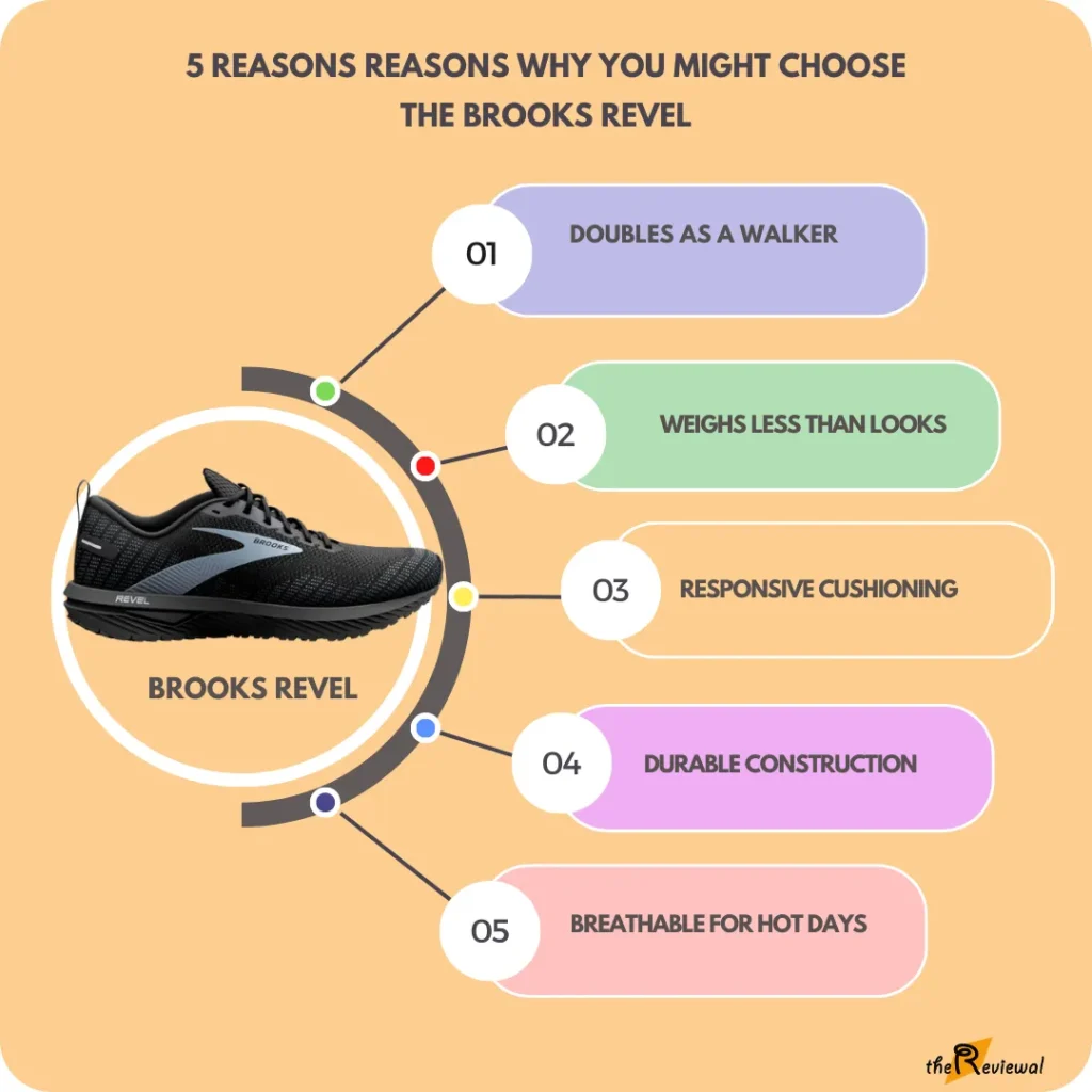 Why you need to choose brooks revel 6 running shoe