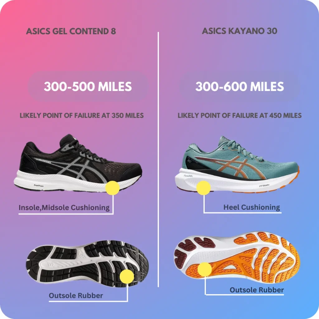 average lifespan comparison of Asics Gel Contend 8 and  Kayano 30