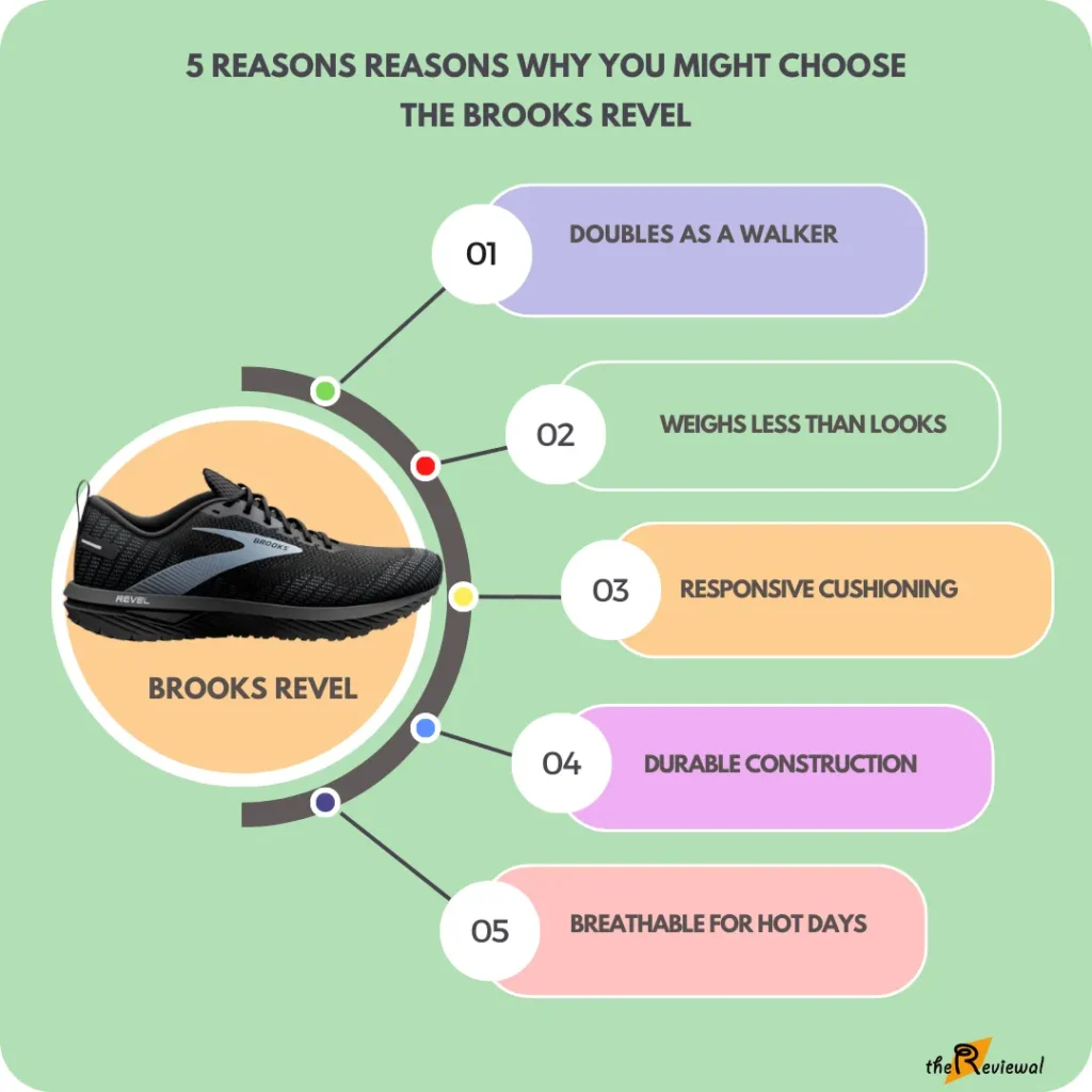 why you need to choose brooks revel 6