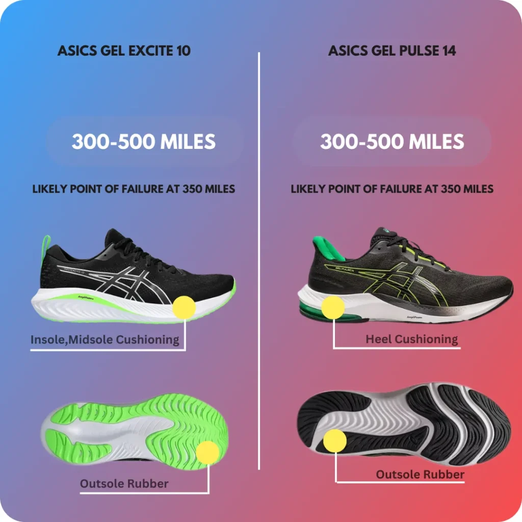 Durability Comparison of Asics Excite 10 and Asics Gel Pulse 14