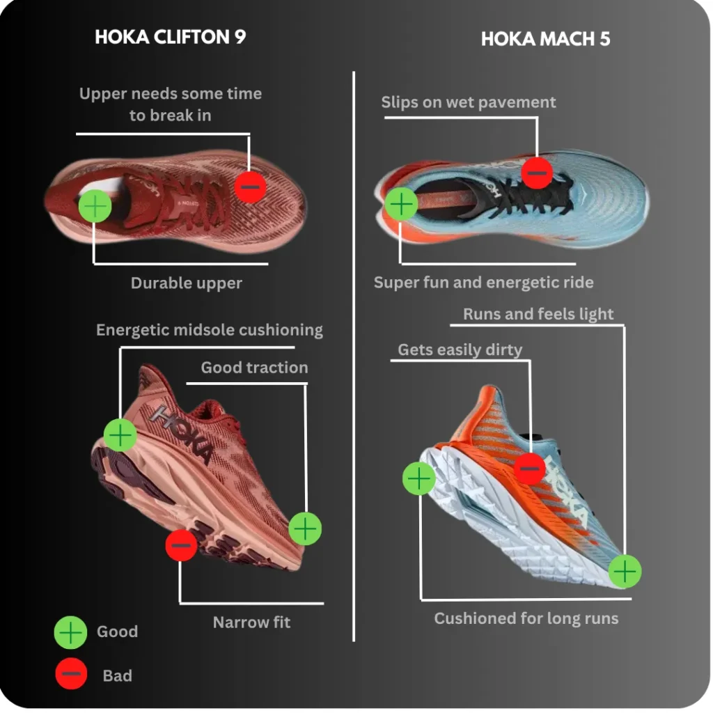 Pros And Cons of Hoka Clifton 9 and Mach 5