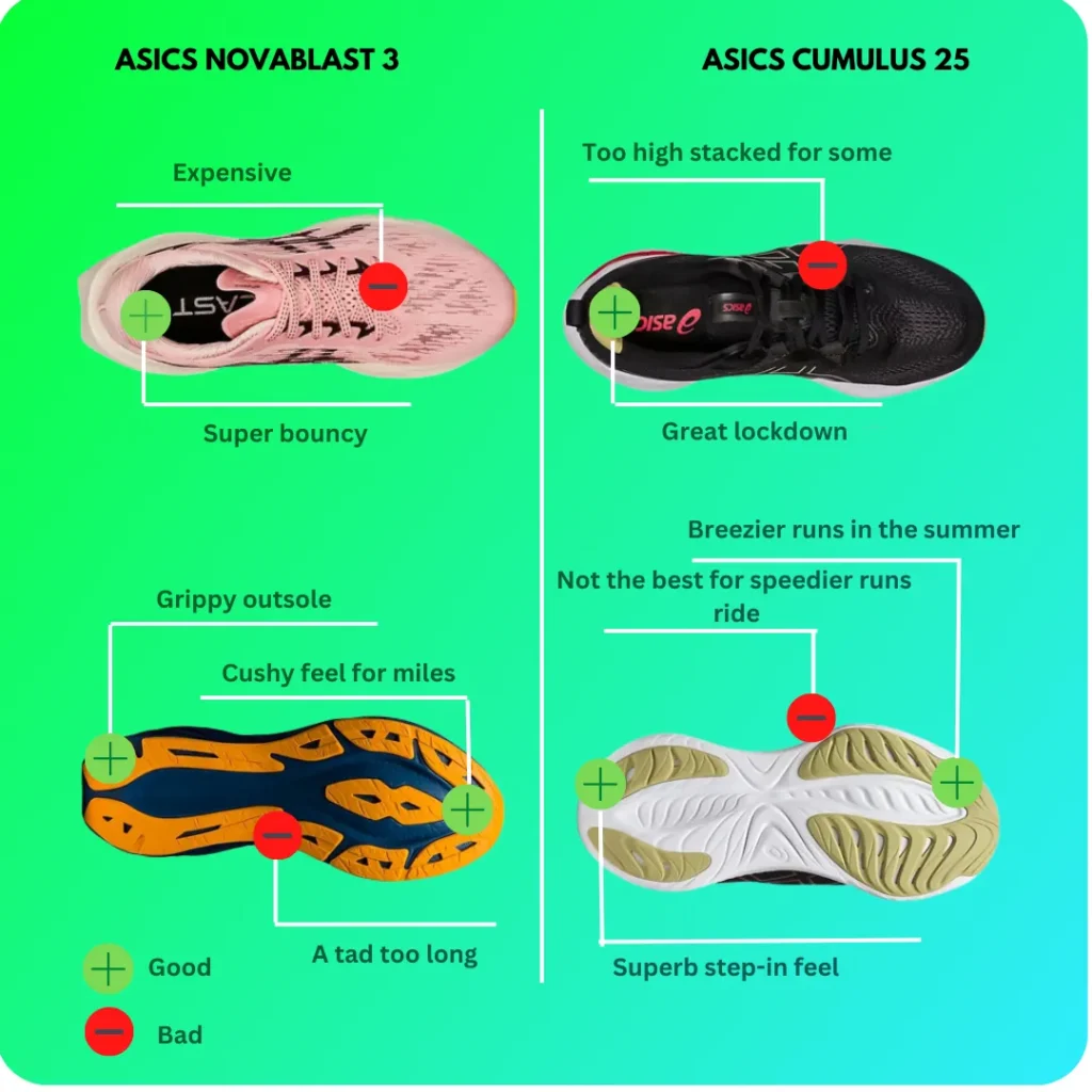 Pros and Cons of ASICS Novablast 3 and Cumulus 25