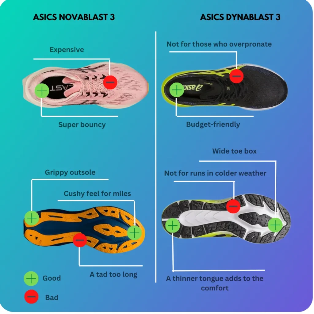 Pros and Cons of ASICS Novablast 3 and Dynablast 3