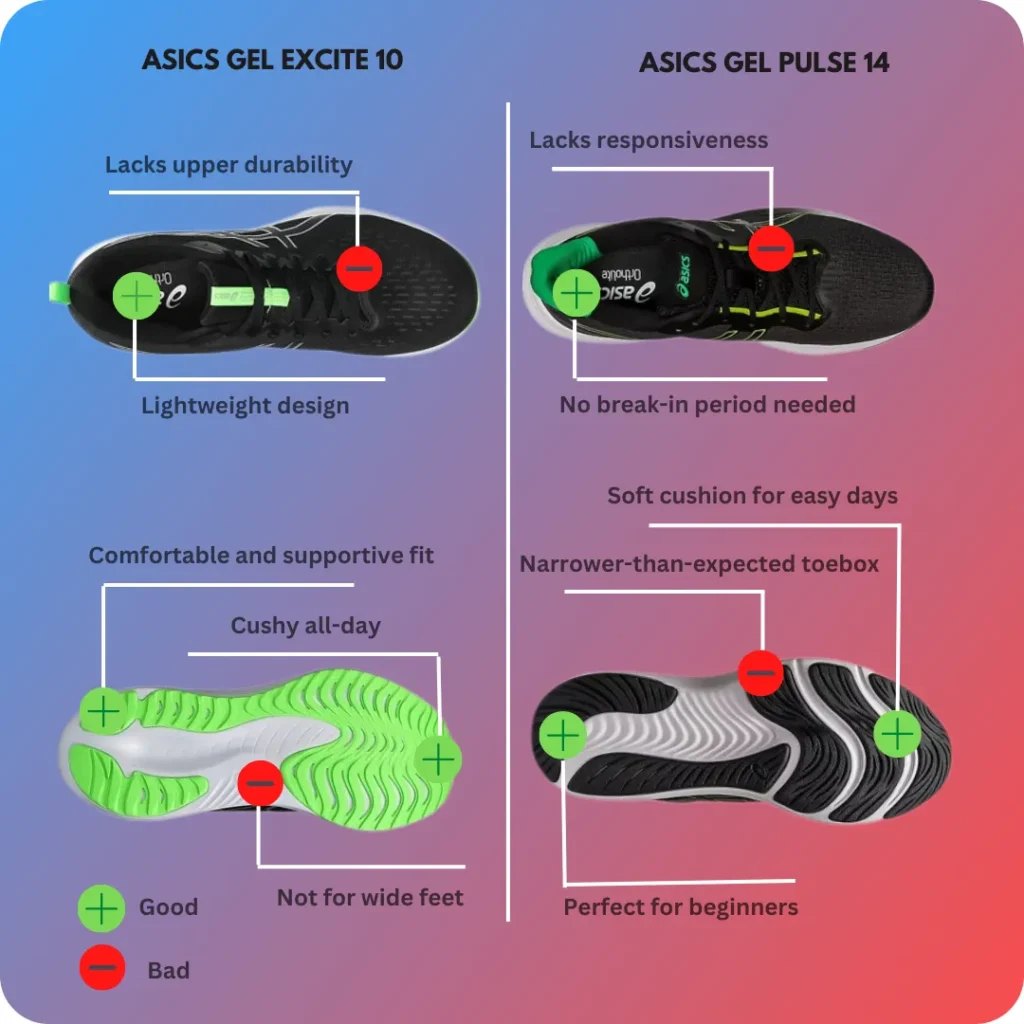 Pros and Cons of Asics Excite 10 and Asics Gel Pulse 14