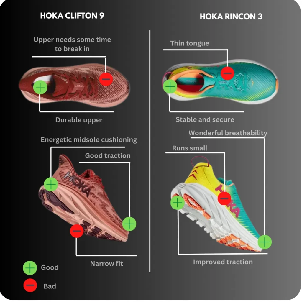 Pros and Cons of Hoka Clifton 9 and Rincon 3