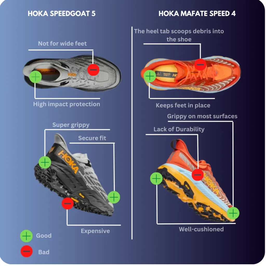 Pros and Cons of Hoka Speed Goat 5 and Mafate speed 4
