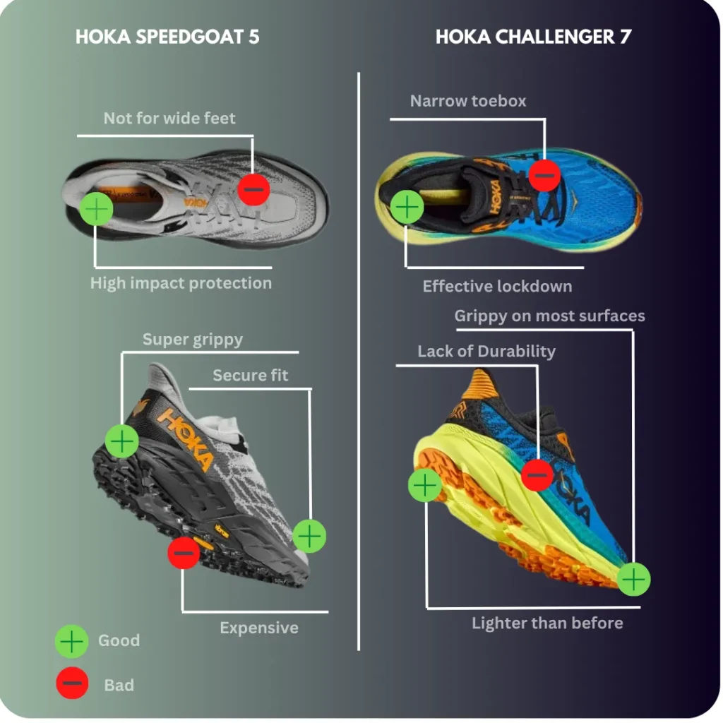 Pros and Cons of Hoka Speed Goat 5 and challenger 7