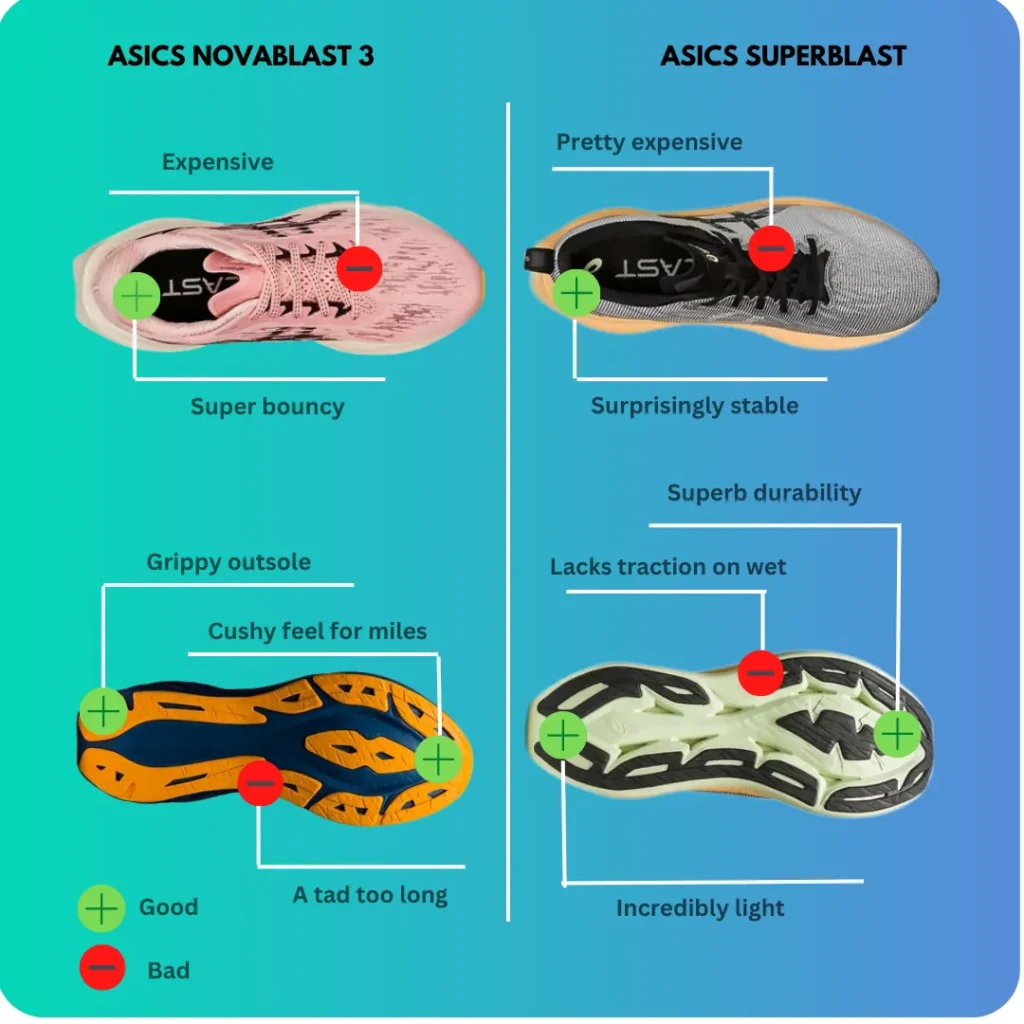 Pros and cons of ASICS Novablast 3 and Superblast