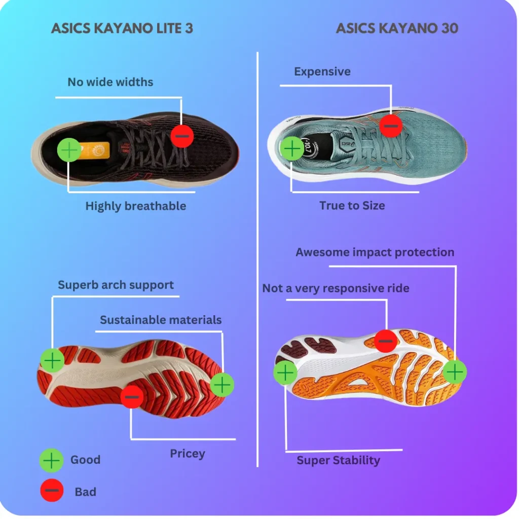 Pros and cons of Asics Kayano Lite 3 and Kayano 30