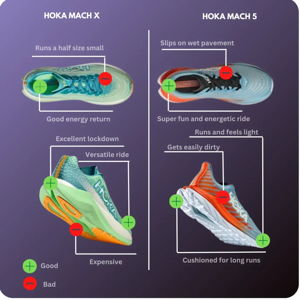 Pros and cons of Hoka Mach x and Mach 5