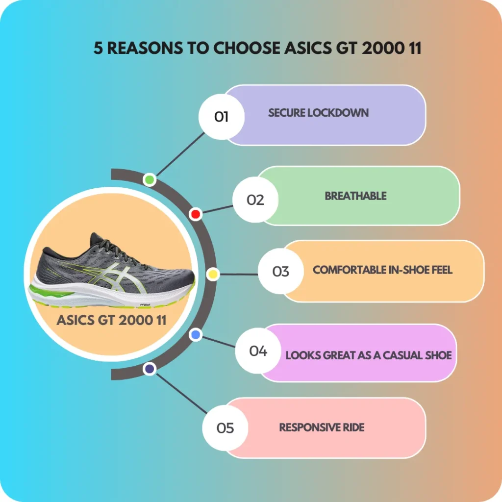 Reasons for choosing Asics GT 2000 11