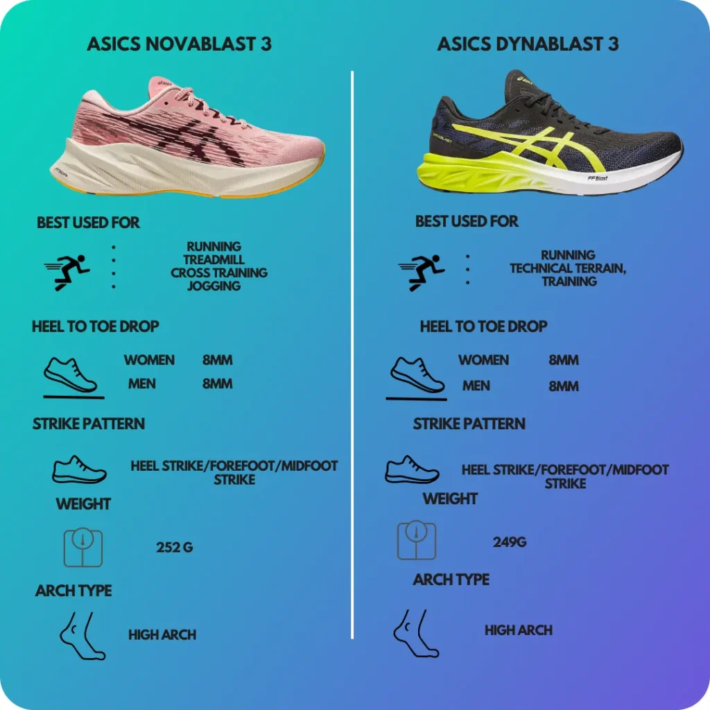 Technical Comparison of ASICS Novablast 3 vs Dynablast 3