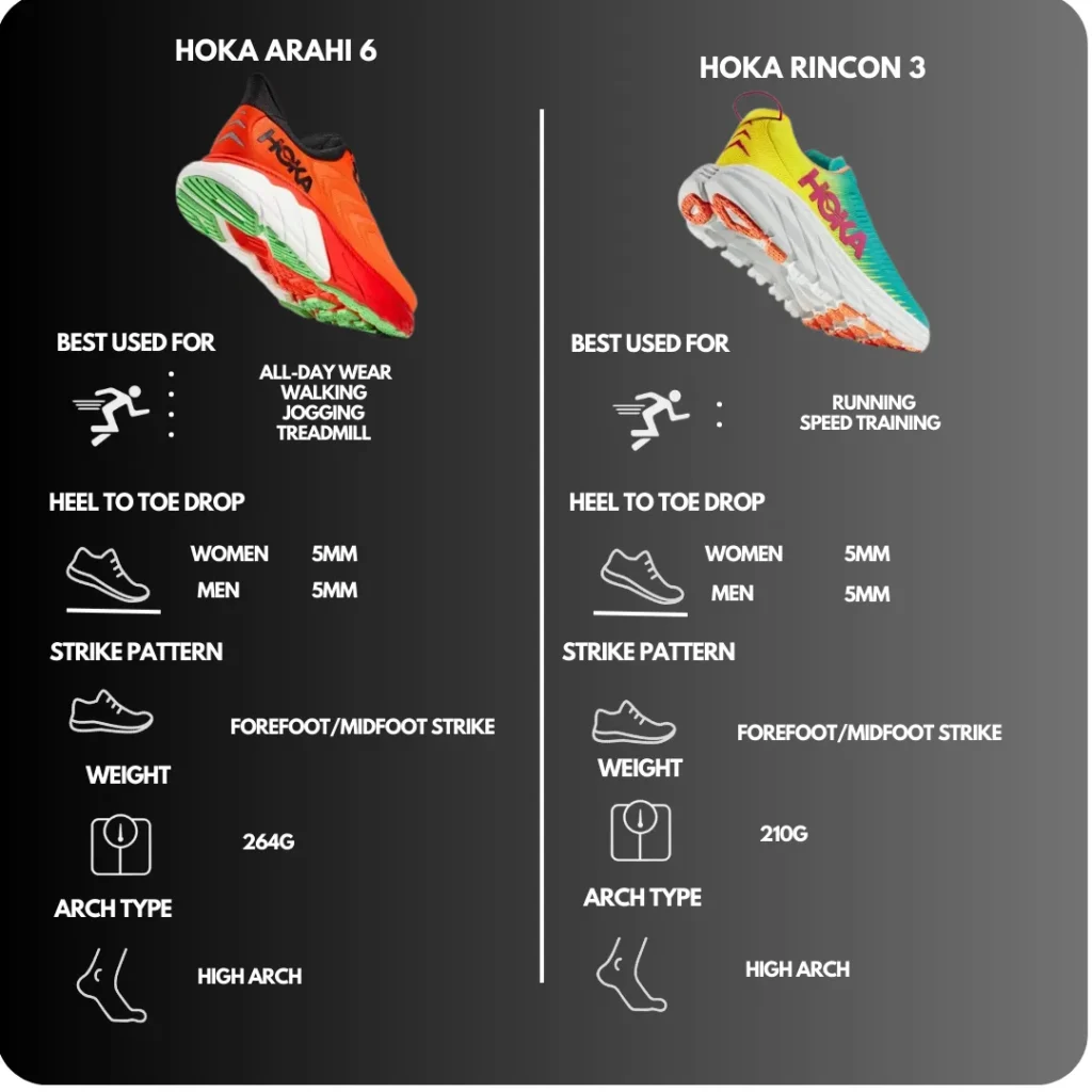 Technical Comparison of Hoka Arahi 6 and Rincon 3