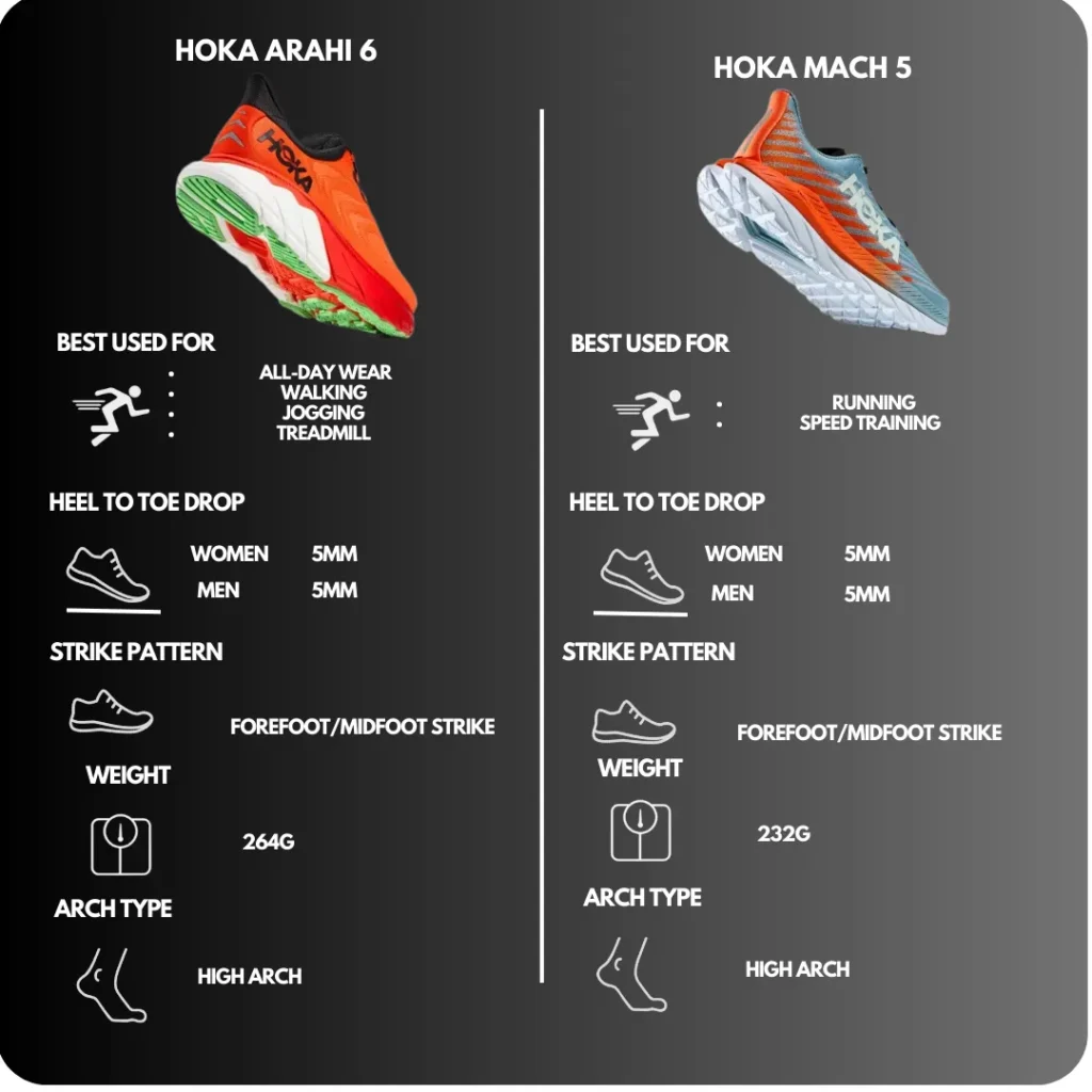 Technical Comparison of Hoka Arahi 6 vs Mach 5
