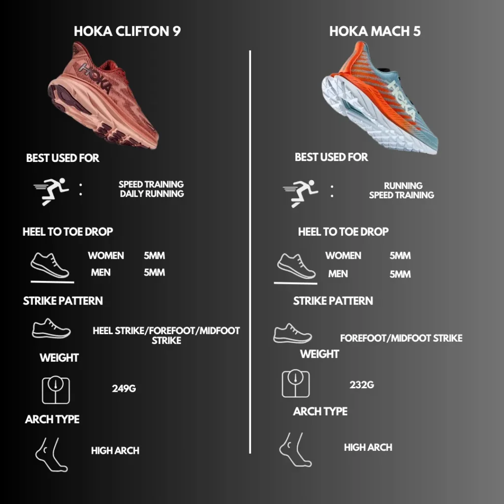 Technical Comparison of Hoka Clifton 9 vs Mach 5