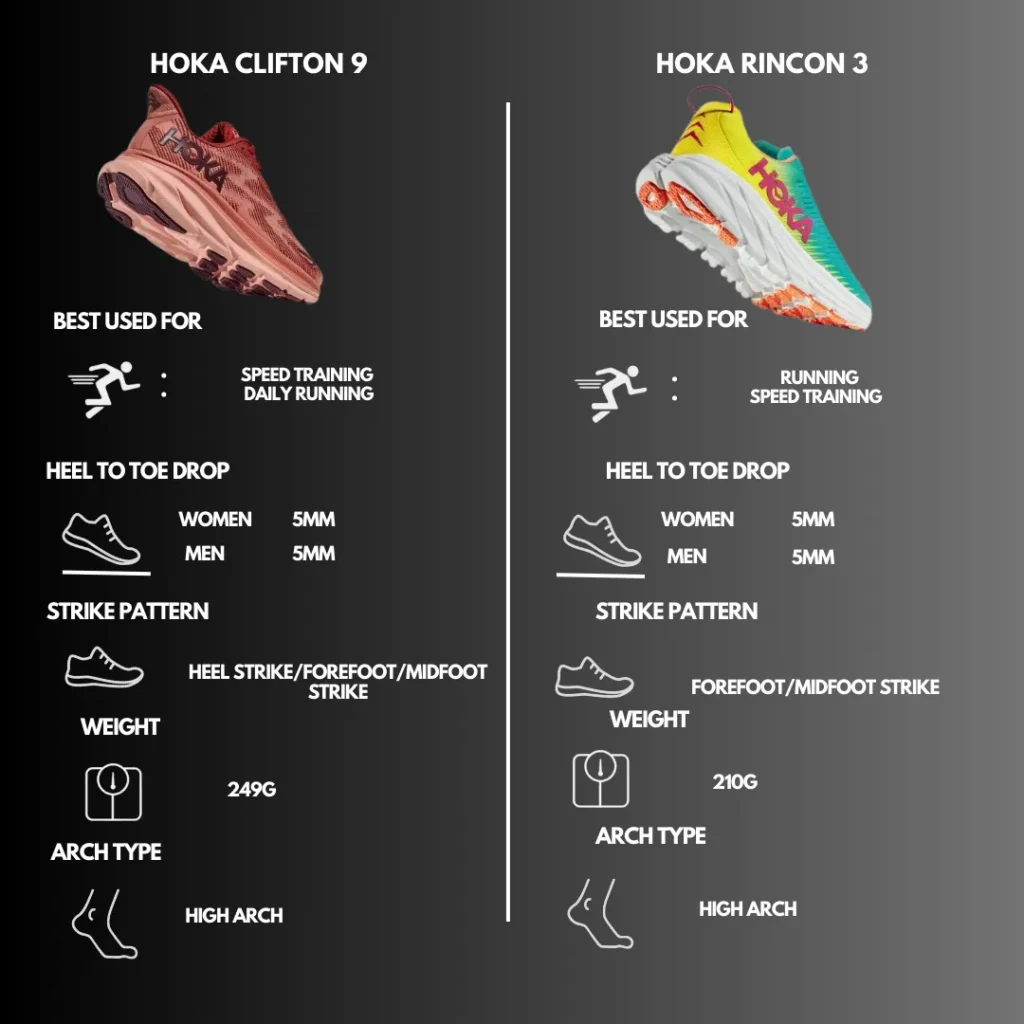 Technical Comparison of Hoka Clifton 9 vs Rincon 3