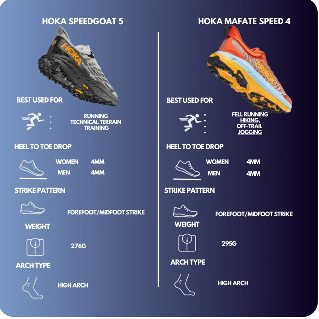 Technical Comparison of Hoka Speed Goat 5 and Mafate speed 4