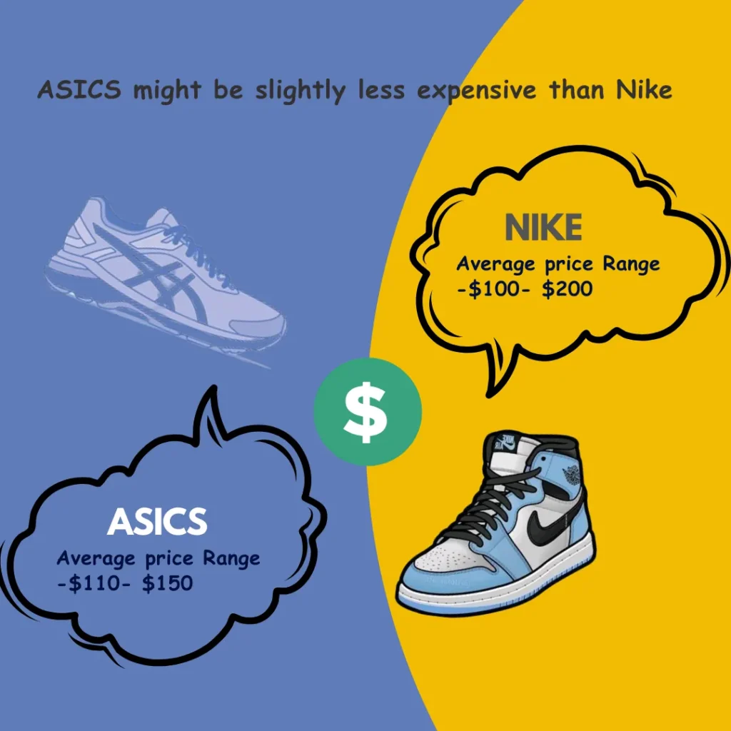 Asics Vs Nike Brand Average Price Range Comparison