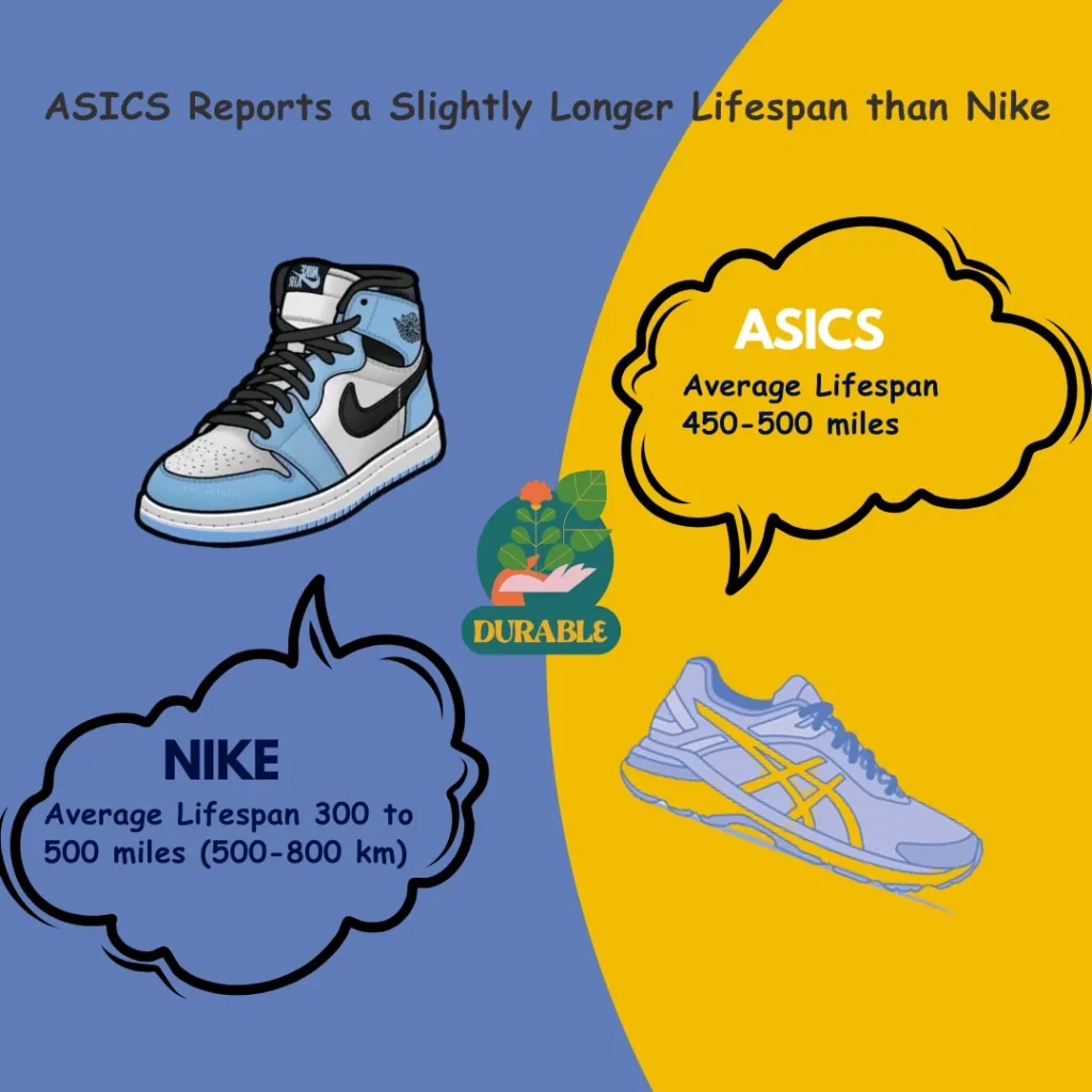 Asics Vs Nike Shoe Brands Durability Comparison