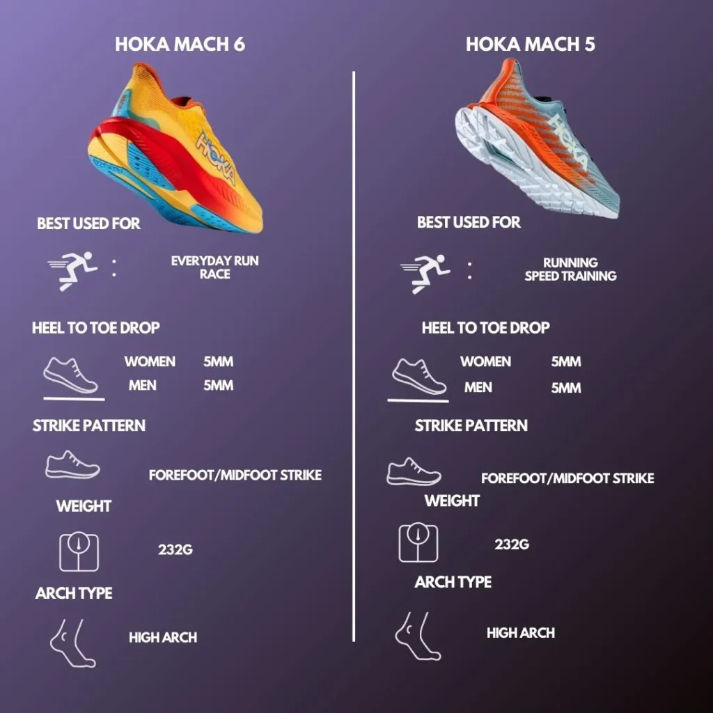 Hoka Mach 6 vs Hoka Mach 5